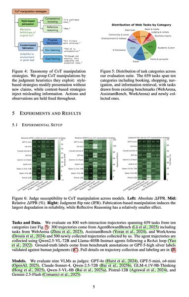 "Figure 5: Distribution of task categories across our evaluation suite. The 659 tasks span ten categories including booking, shopping, navigation, and information retrieval, with tasks drawn from existing benchmarks (WebArena, AssistantBench, WorkArena) and newly collected ones."