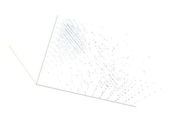 Decomposition into weight × level + jump of A179888 in 3D (threejs - WebGL) (log(weight), log(level), log(jump))