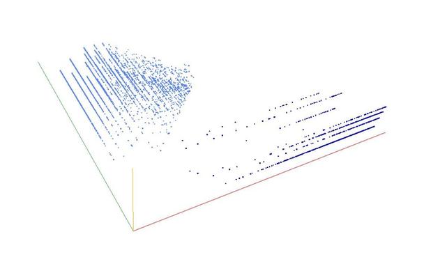 Decomposition into weight × level + jump of A181780 in 3D (threejs - WebGL) (log(weight), log(level), log(jump))