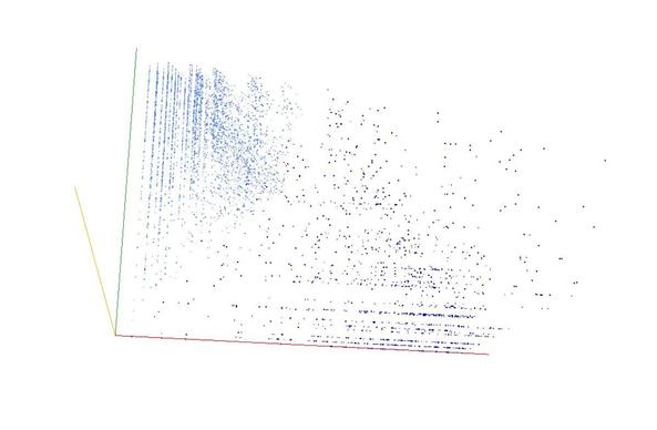 Decomposition into weight × level + jump of A182175 in 3D (threejs - WebGL) (log(weight), log(level), log(jump))