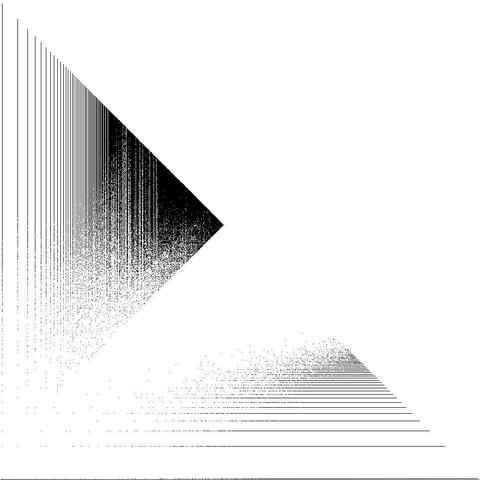 Graph in 2D (log(weight), log(level)) of the decomposition into weight × level + jump of prime numbers