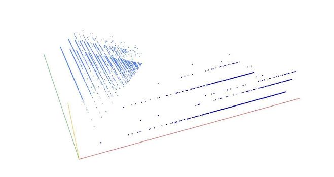 Decomposition into weight × level + jump of A182318 in 3D (threejs - WebGL) (log(weight), log(level), log(jump))