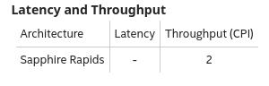 latency and throughput table for an anonymous intrinsic in the intel intrinsics guide. it has a whole architecture listed - sapphire rapids. throughput is 2 cycles before you can submit another and latency just has '-' listed