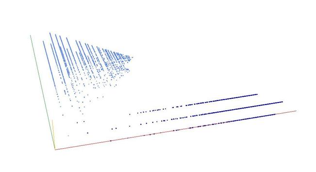 Decomposition into weight × level + jump of A182760 in 3D (threejs - WebGL) (log(weight), log(level), log(jump))