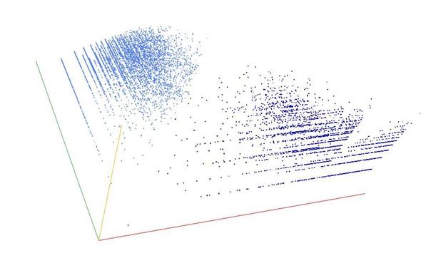 Decomposition into weight × level + jump of A184774 in 3D (threejs - WebGL) (log(weight), log(level), log(jump))