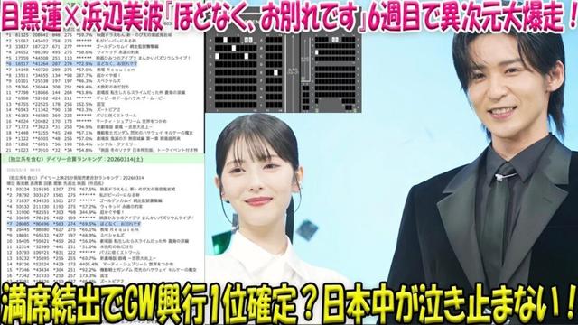 【驚愕】目黒蓮×浜辺美波『ほどなく、お別れです』公開6週目でまさかの“異次元”快進撃!満席続出でGW興行トップ確定か!?日本中が涙した感動の渦は止まらない-八五TV