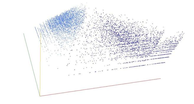 Decomposition into weight × level + jump of Fouvry-Iwaniec primes in 3D (threejs - WebGL) (log(weight), log(level), log(jump))