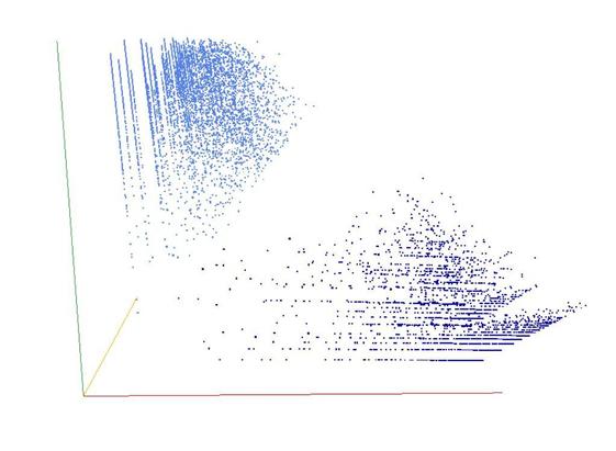 Decomposition into weight × level + jump of A187813 in 3D (threejs - WebGL) (log(weight), log(level), log(jump))