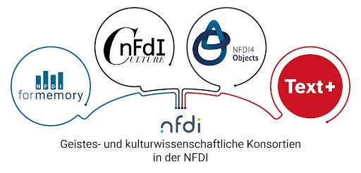 Humanities@NFDI