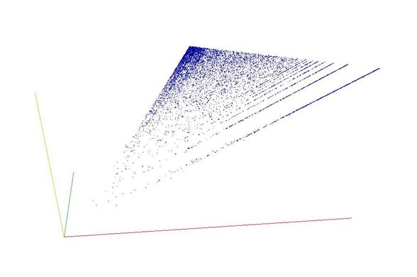 Decomposition into weight × level + jump of A190898 in 3D (threejs - WebGL) (log(weight), log(level), log(jump))