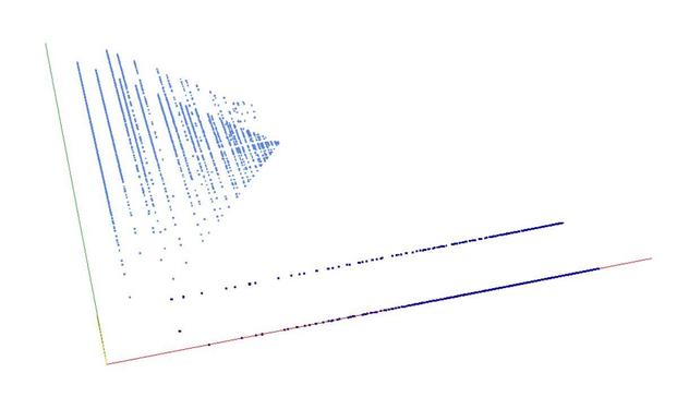 Decomposition into weight × level + jump of nonludic numbers in 3D (threejs - WebGL) (log(weight), log(level), log(jump))