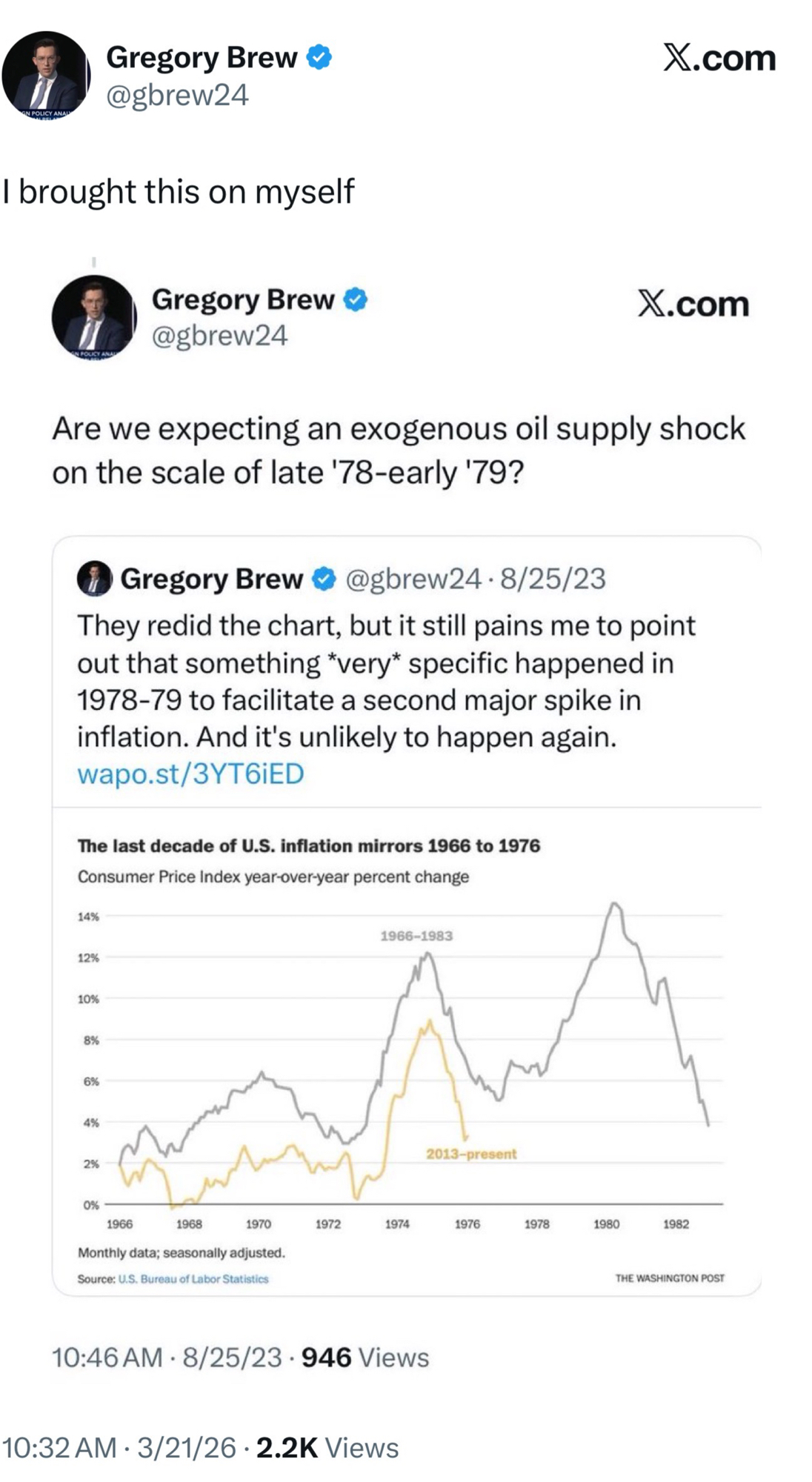 Gregory Brew o @gbrew24 I brought this on myself Gregory Brew O @gbrew24 X.com Are we expecting an exogenous oil supply shock on the scale of late '78-early '79? ® Gregory Brew •@gbrew24 • 8/25/23 They redid the chart, but it still pains me to point out that something "very" specific happened in 1978-79 to facilitate a second major spike in inflation. And it's unlikely to happen again. wapo.st/3YT6iED The last decade of U.S. inflation mirrors 1966