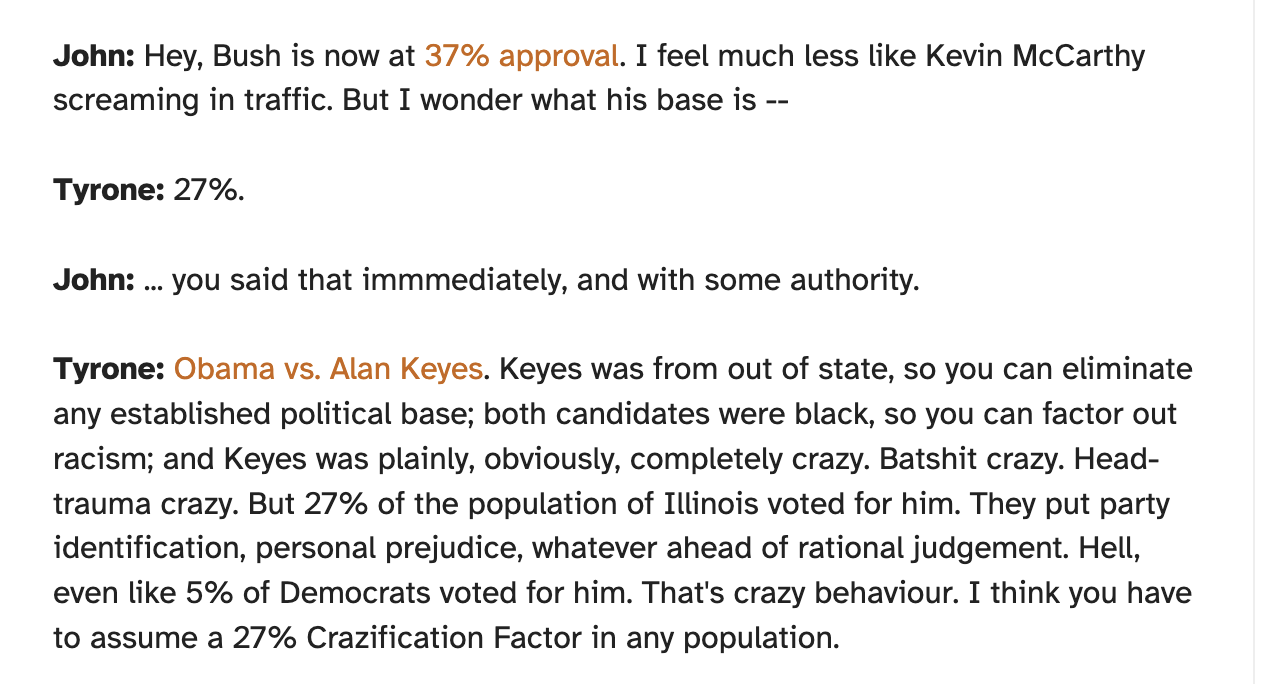 John: Hey, Bush is now at 37% approval. I feel much less like Kevin McCarthy screaming in traffic. But I wonder what his base is -- Tyrone: 27%. John: ... you said that immediately, and with some authority. Tyrone: Obama vs. Alan Keyes. Keyes was from out of state, so you can eliminate any established political base; both candidates were black, so you can factor out racism; and Keyes was plainly, obviously, completely crazy. Batshit crazy. Head-trauma crazy. But 27% of the population of Illinois voted for him. They put party identification, personal prejudice, whatever ahead of rational judgement. Hell, even like 5% of Democrats voted for him. That's crazy behaviour. I think you have to assume a 27% Crazification Factor in any population.