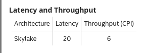 a mystery instruction with 20 latency that takes 6 cycles to submit