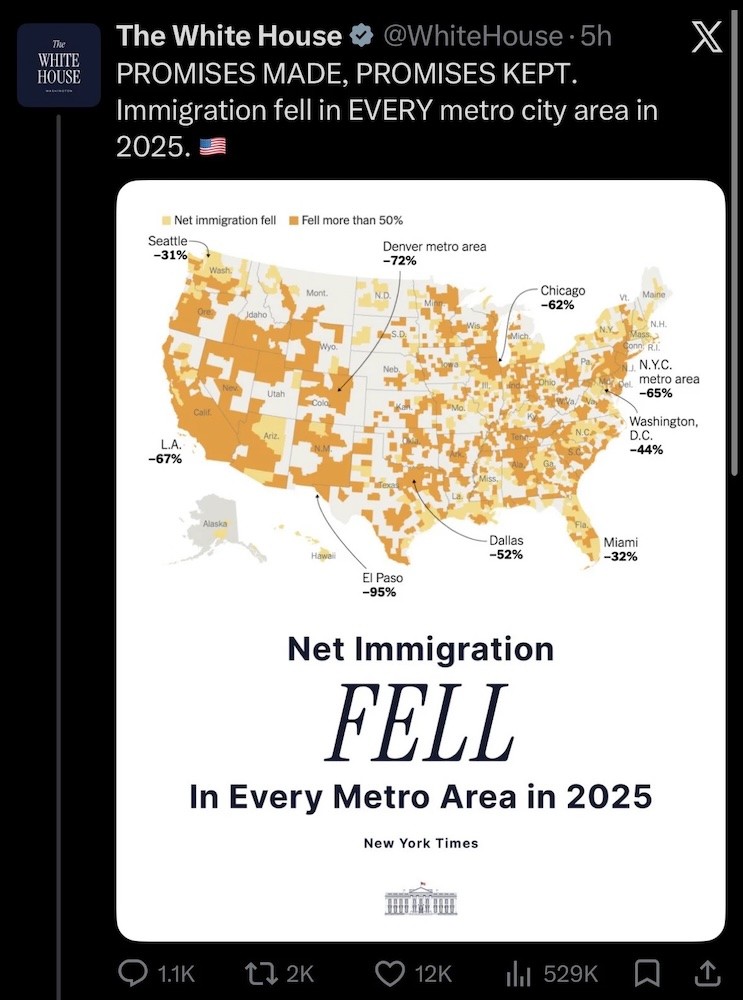 net immigration fell in every metro area in 2025