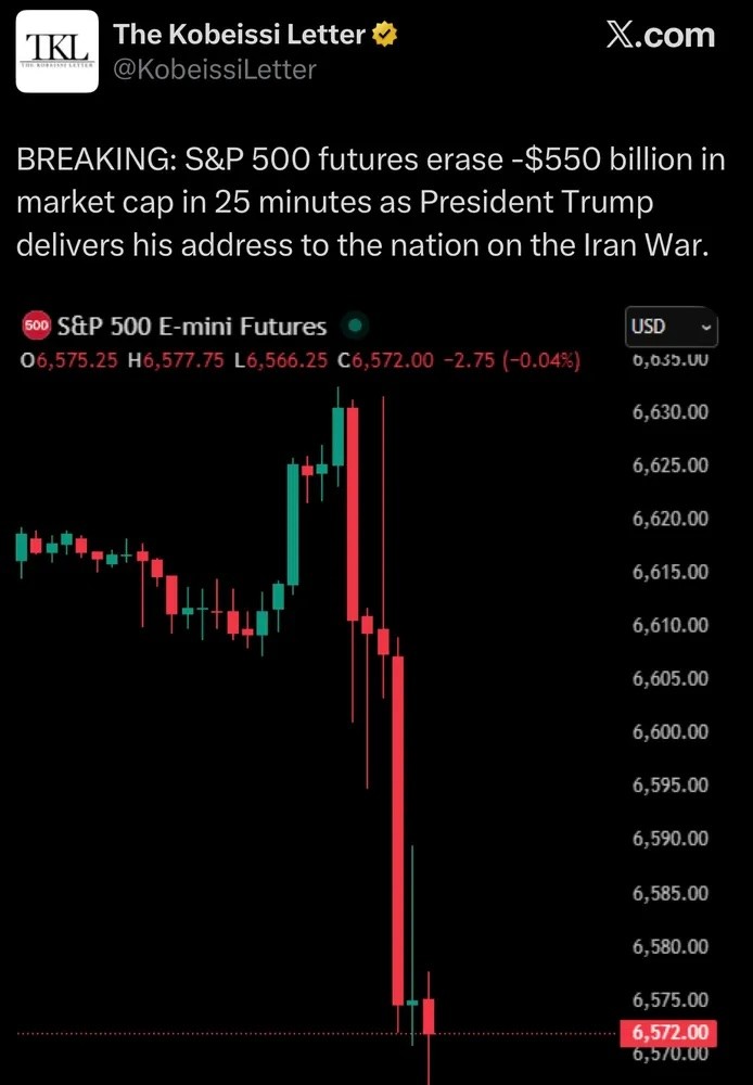 The S&P 500 was not impressed with Trump's speech
