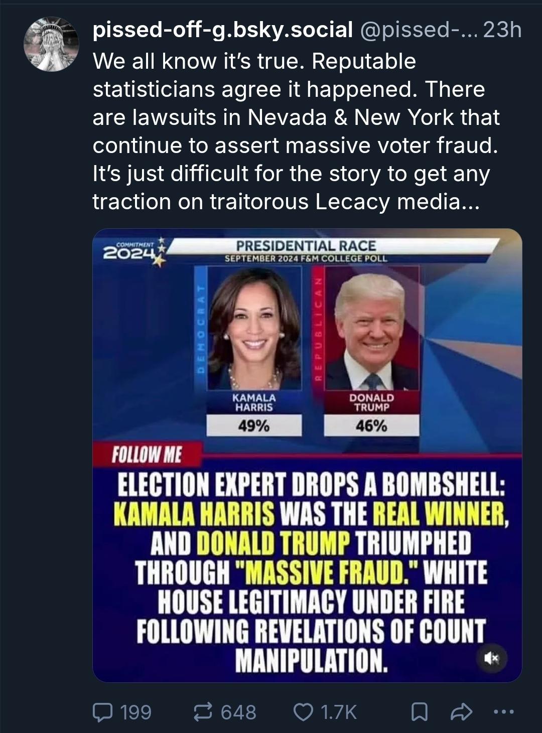 Bluesky account "pissed-off-g.bsky.social" posted the following text: "We all know it’s true. Reputable statisticians agree it happened. There are lawsuits in Nevada & New York that continue to assert massive voter fraud. It’s just difficult for the story to get any traction on traitorous Lecacy media..." Below their text is a text-heavy image meme styled after the FOX news chirons that read (in all caps with some words in yellow text, underneath images of Harris and Trump): "Election expert drops bombshell: KAMALA HARRIS was the REAL WINNER, and DONALD TRUMP triumphed through "MASSIVE FRAUD". White house legitimacy under fire following revelations of count manipulation." No actual sources or evidence are cited for this "bombshell" headline. The photo of Kamala Harris is labeled 49% and Donald Trump is labeled 46%, from a September 2024 poll.