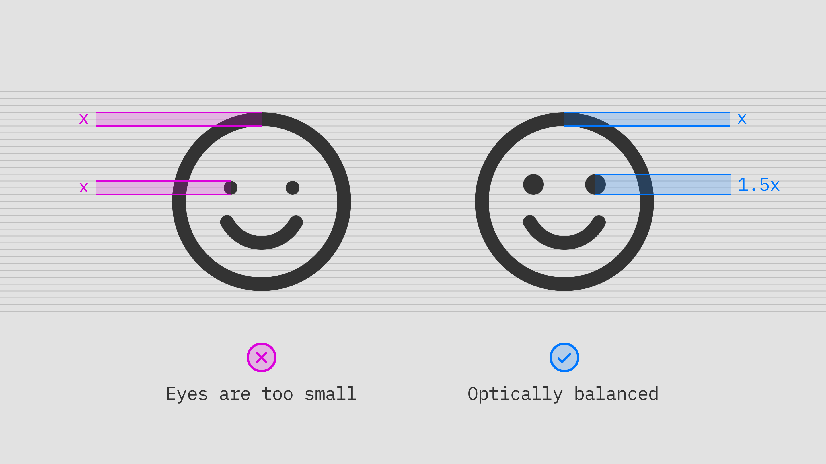 A comparison showing optically adjusted eyes in a smiley icon