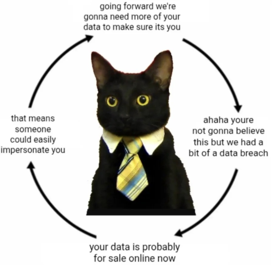 business cat meme with 4 phrases, arrows between them in a circle. starting at the top: going forward we're gonna need more of your data to make sure it's you ahaha youre not gonna believe this but we had a bit of a data breach your data is probably for sale online now that means someone could easily impersonate you