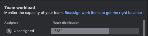 Jira showing workload assignment distribution, "Unassigned" is 66%