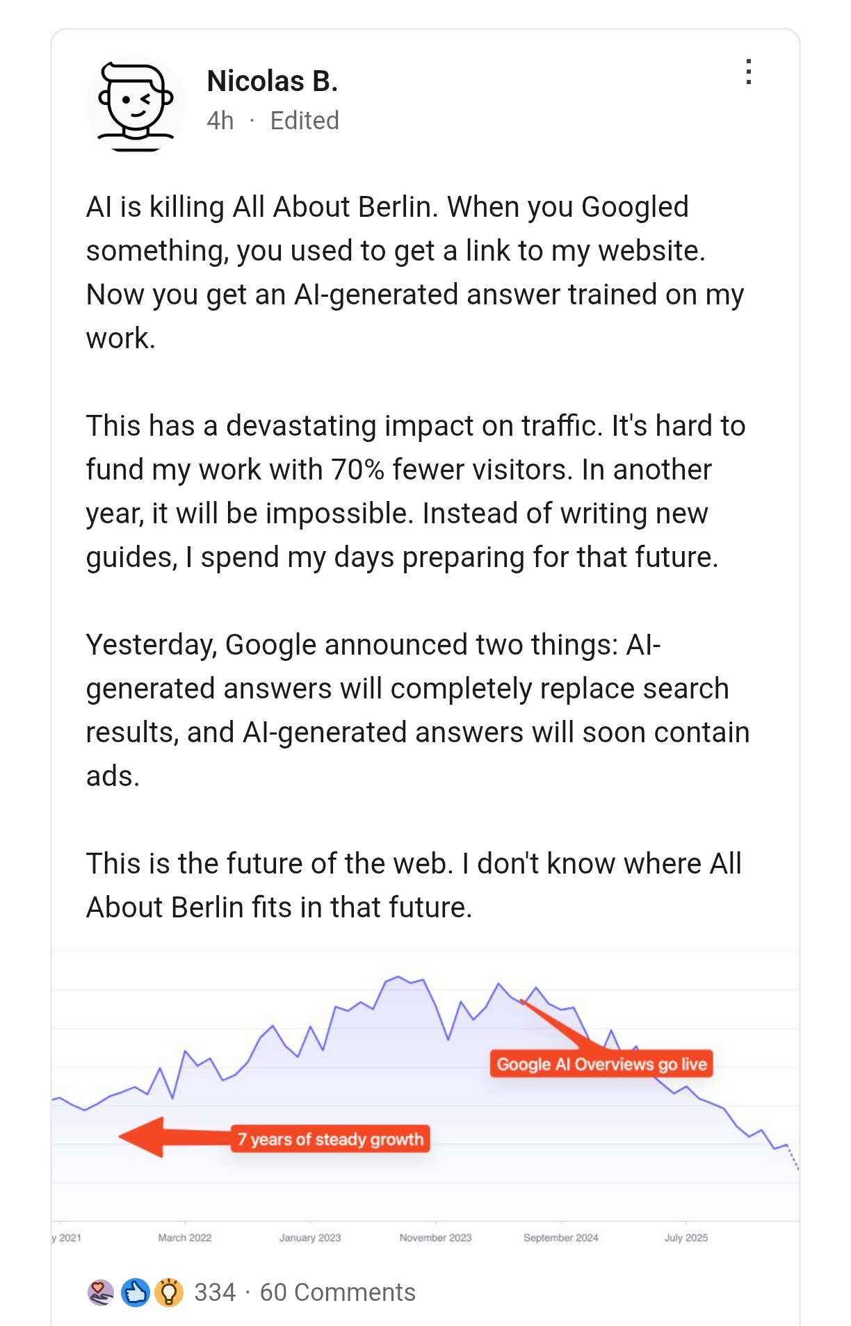 AI is killing All About Berlin. When you Googled something, you used to get a link to my website. Now you get an AI-generated answer trained on my work. This has a devastating impact on traffic. It's hard to fund my work with 70% fewer visitors. In another year, it will be impossible. Instead of writing new guides, I spend my days preparing for that future. Yesterday, Google announced two things: AI-generated answers will completely replace search results, and AI-generated answers will soon contain ads. This is the future of the web. I don't know where All About Berlin fits in that future.