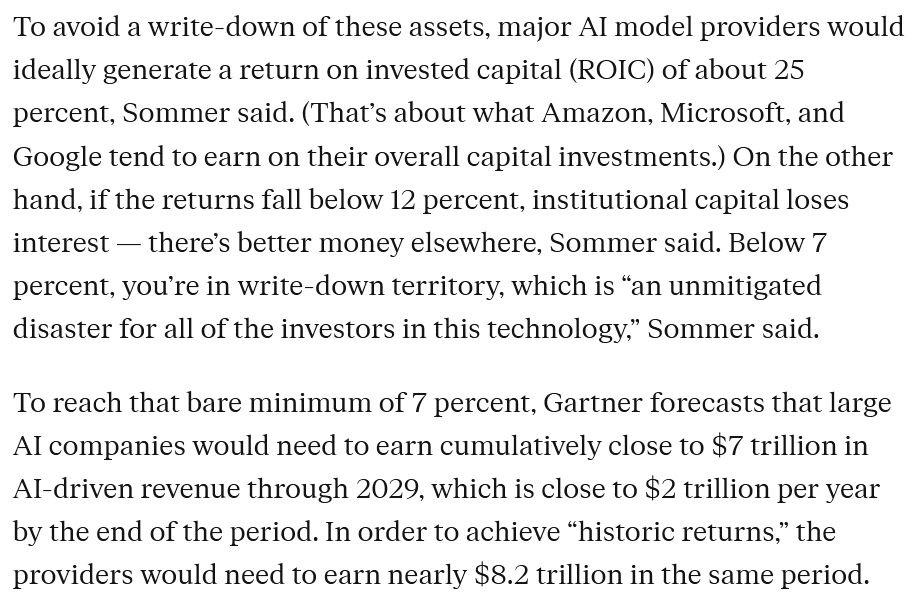 To avoid a write-down of these assets, major Al model providers would ideally generate a return on invested capital (ROIC) of about 25 percent, Sommer said. (That's about what Amazon, Microsoft, and Google tend to earn on their overall capital investments.) On the other hand, if the returns fall below 12 percent, institutional capital loses interest - there's better money elsewhere, Sommer said. Below 7 percent, you're in write-down territory, which is "an unmitigated disaster for all of the investors in this technology," Sommer said. To reach that bare minimum of 7 percent, Gartner forecasts that large AI companies would need to earn cumulatively close to $7 trillion in AI-driven revenue through 2029, which is close to $2 trillion per year by the end of the period. In order to achieve "historic returns," the providers would need to earn nearly $8.2 trillion in the same period.