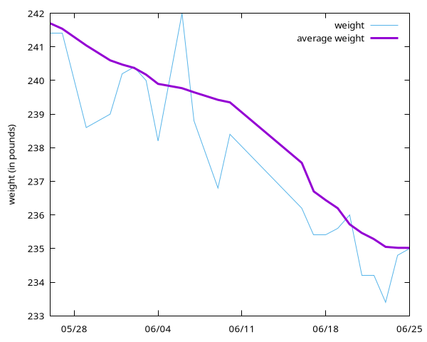 A lot of downward movement and then flatline the last couple of days