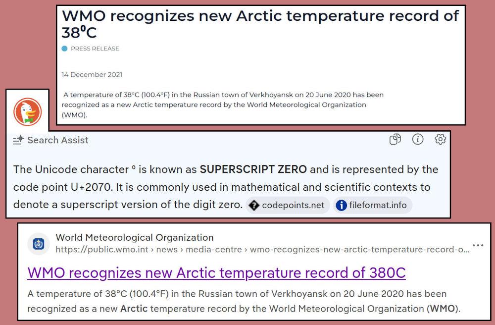 This is a visual on a light red background that is comprised of three boxes. The first box shows a clip from a web news page at the World Meteorological Organization (WM). It has a headline that looks visually as if it were "WMO recognizes new Arctic temperature record of 38°F" except that the degree-sign (°) character is not used. Instead, a superscript 0 is used, as in 38⁰F. These look almost the same but semantically are quite different. Visually 0 is oblong and a degree sign is a circle. Semantically, one is a number, the other is a special symbol. The second box is irregularly shaped because it has a DuckDuckGo logo attached like a tab in the upper left.  The rest of the second, or middle, box is an explanation of the wrongly chosen character, explaining that indeed this is a Superscript 0. The final box is the way DuckDuckGo has chosen in its search results to summarize what one would read if one clicked through to this article. The summary says "WHO recognizes new Arctic temperature record of 380C" because it is choosing to interpret superscript 0 as a 0 without superscripting it, and instead of "38°C" we see "380C".