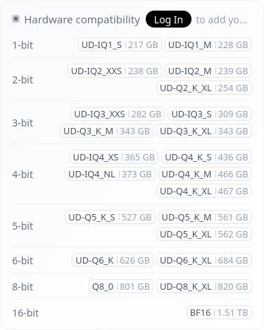 a quantisation table ranging from 217GB at 1 bit to 1.51TB at 16-bit