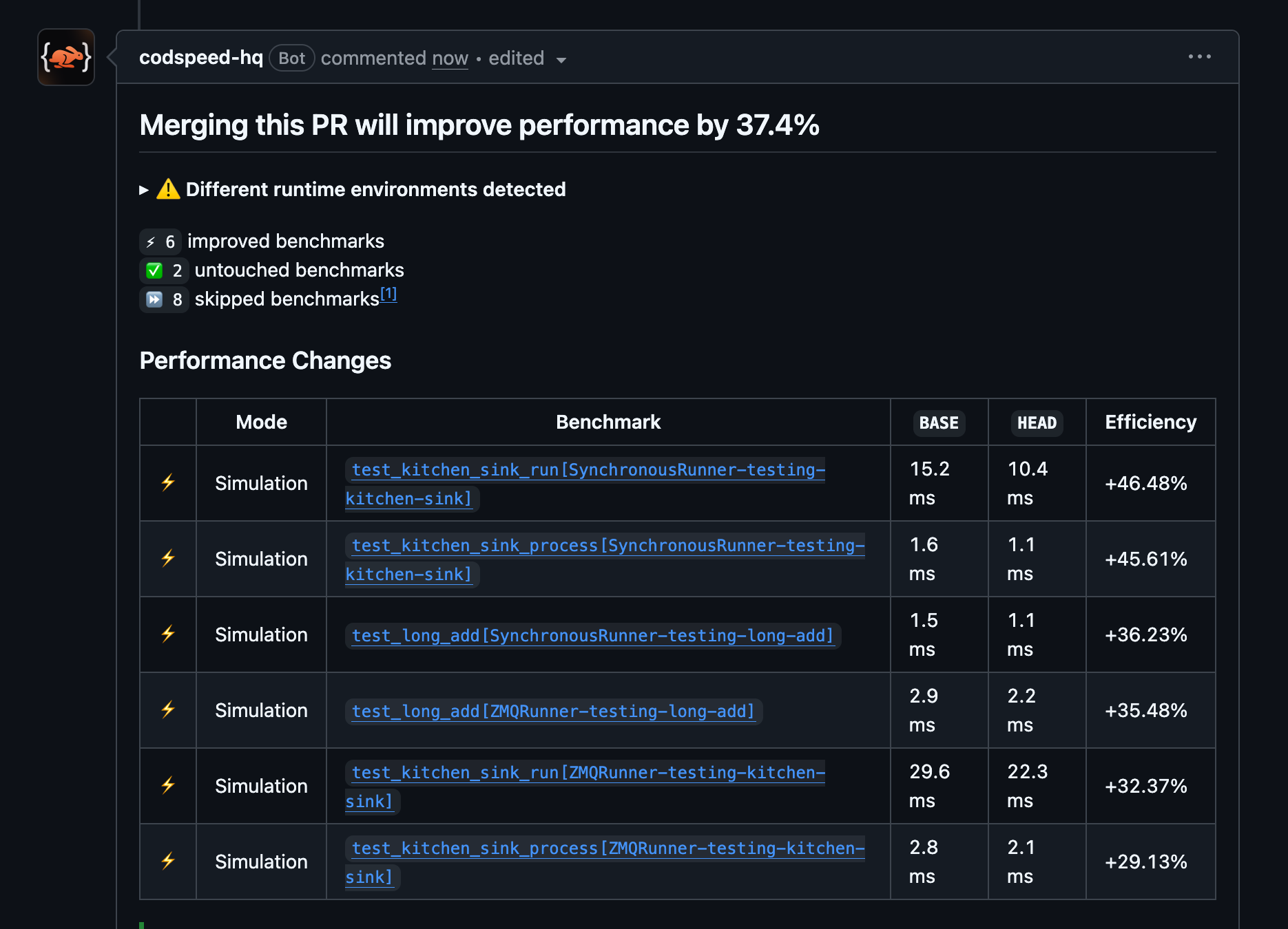 [codspeed benchmarking comment saying that one PR that rewrites some of the core logic in rust will increase performance across our benchmarks by 37%. each of the tests are a processing graph run in different ways - a synchronous runner just calls the graph... synchronously.. in order, and a ZMQ runner is a multiprocess runner that runs each node concurrently, swapping events over zeromq. i figure the details are probably not important to anyone but me, but if you are curious about the actual numbers in the table, HTML is probably easier for screenreaders and tables than i can render here, so that's over here: https://github.com/miniscope/noob/pull/243#issuecomment-4977387758 ]