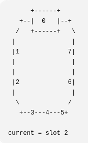 it's an ascii clock, the worst i've seen. the numbers are backwards for a start. and it goes from 0-7