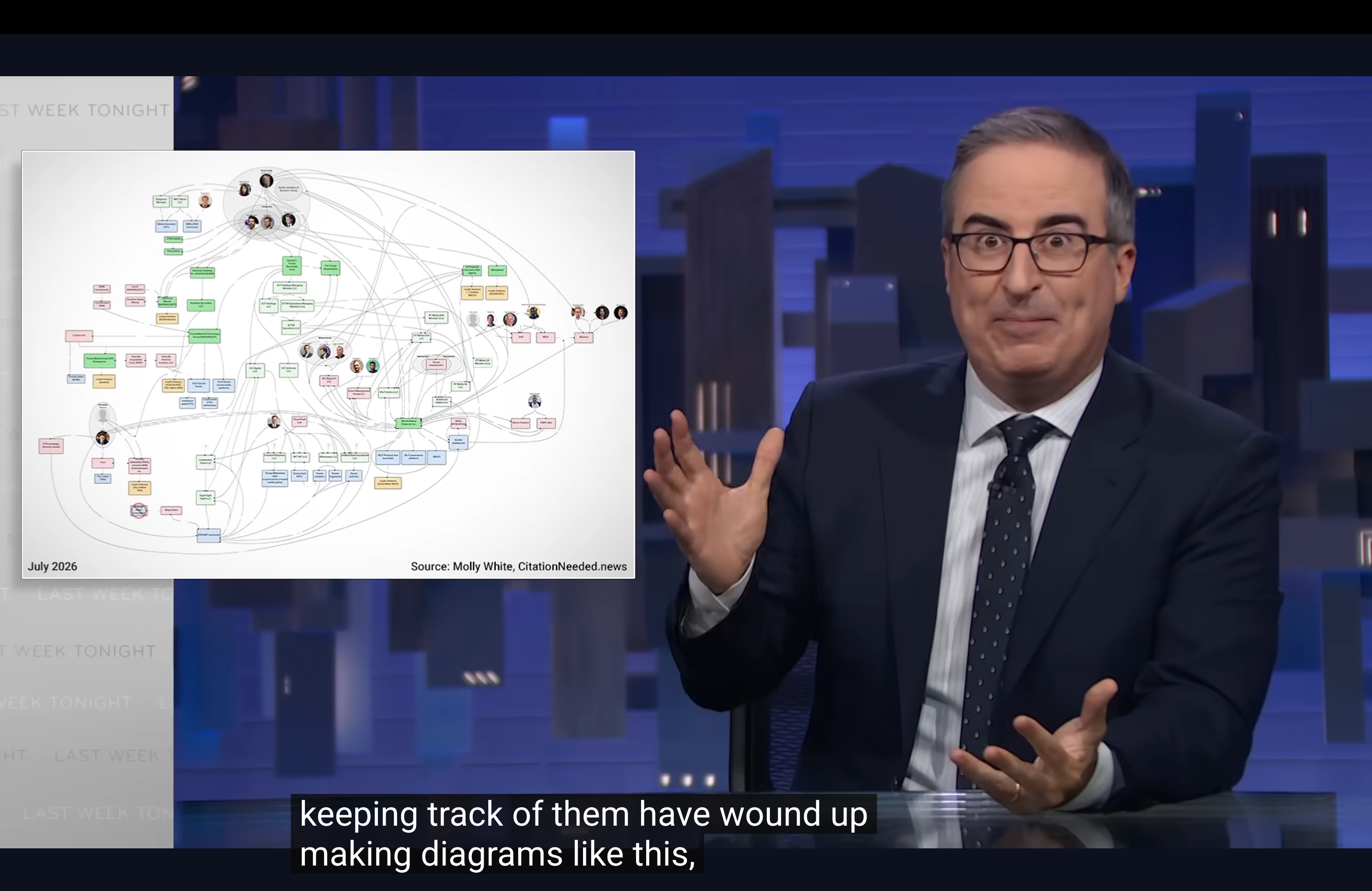John Oliver speaking on Last Week Tonight, gesturing to an overlay of my web of the Trump family’s crypto businesses. The subtitles say “keeping track of them have wound up making diagrams like this”.