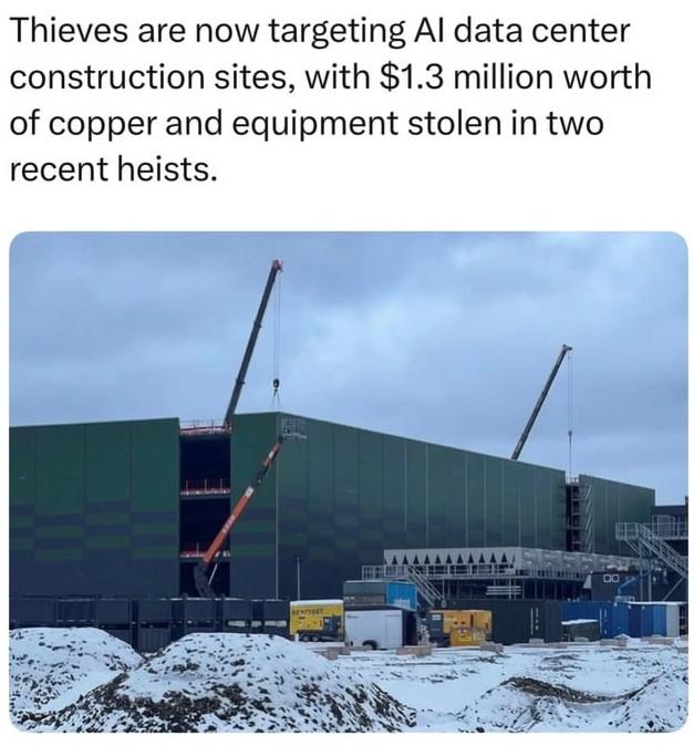 Thieves are now targetting AI data center construction sites with $1.3 million worth of copper and equipment stolen in two recent heists.