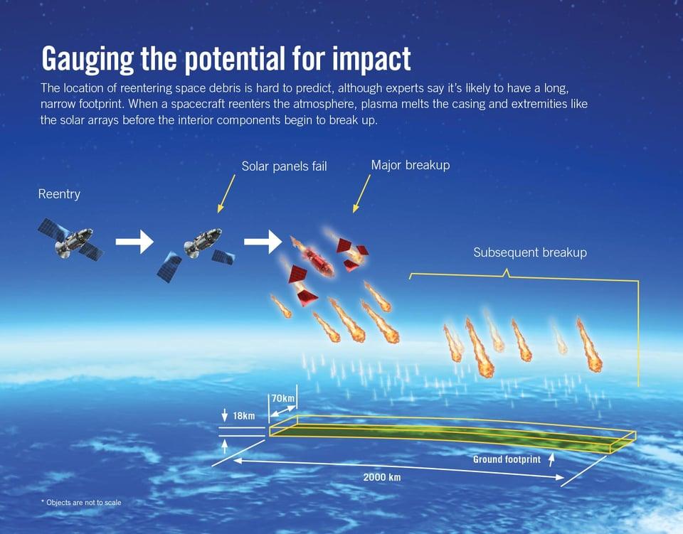 satellites falling to earth