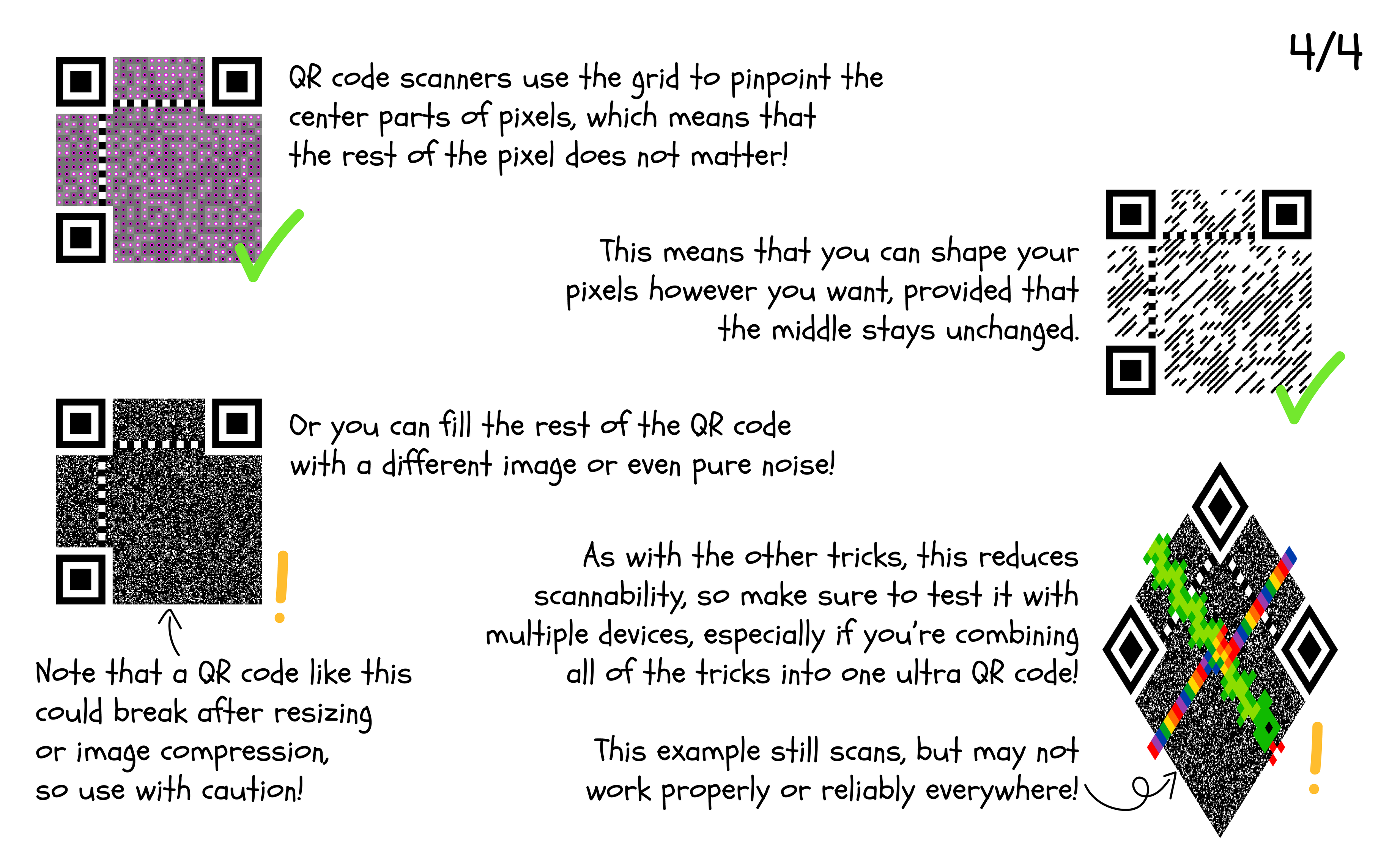 (1) QR code scanners use the grid to pinpoint the center parts of pixels, which means that the rest of the pixel does not matter! (2) This means that you can shape your pixels however you want, provided that the middle stays unchanged. (3) Or you can fill the rest of the QR code with a different image or even pure noise! Note that a QR code like this could break after resizing or image compression, so use with caution! (4) As with the other tricks, this reduces scannability, so make sure to test it with multiple devices, especially if you’re combining all of the tricks into one ultra QR code! (5) This example still scans, but may not work properly or reliably everywhere! Page 4/4
