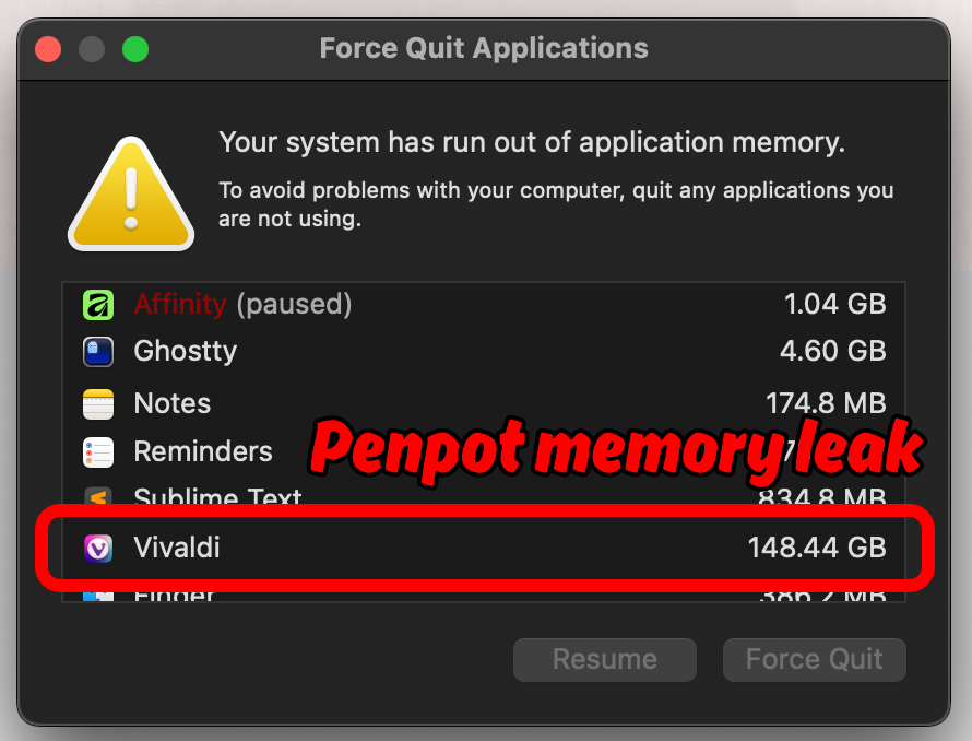 macOS dialog titled "Force Quit Applications" saying "Your system has run out of application memory." Vivaldi web browser is highlighted using 148.44 GB RAM.