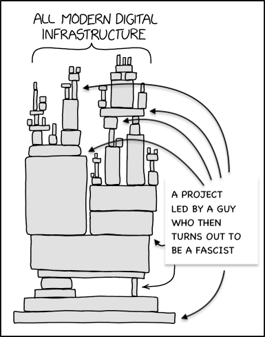 The classic XKCD dependency stack cartoon, but relabeled. The image shows a huge pile of boxes representing "all modern digital infrastructure" precariously balanced atop each other. A label at the right (ha!) says "A project led by a guy who then turns out to be a fascist" and arrows point from that to boxes all over the diagram.