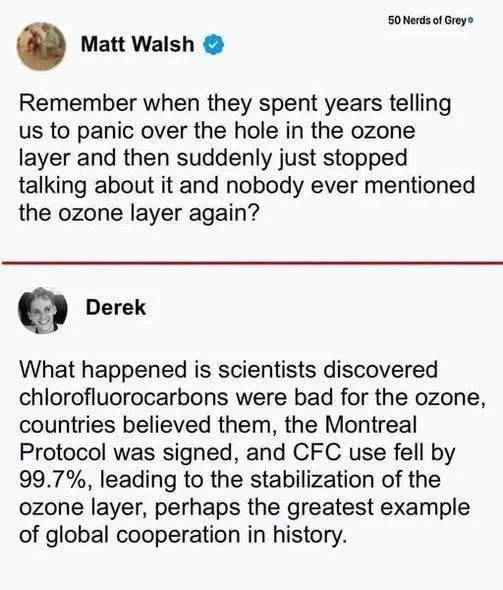 Screen shot of two social media posts, the second responding to the first. Matt Walsh Remember when they spent years telling us to panic over the hole in the ozone layer and then suddenly just stopped talking about it and nobody ever mentioned the ozone layer again? Derek What happened is scientists discovered chlorofluorocarbons were bad for the ozone, countries believed them, the Montreal Protocol was signed, and CFC use fell by 99.7%, leading to the stabilization of the ozone layer, perhaps the greatest example of global cooperation in history.