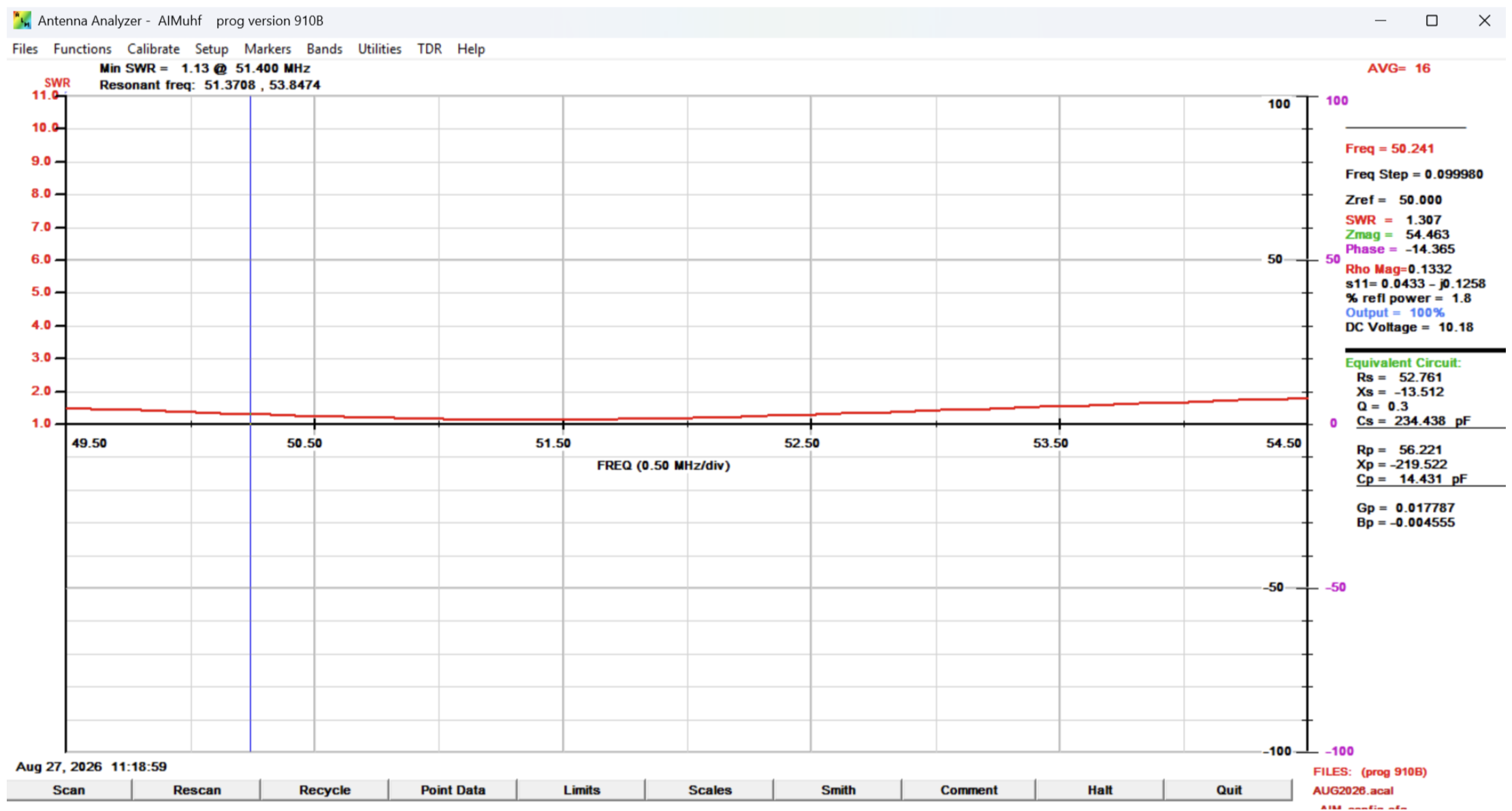 SWR and matching chart results