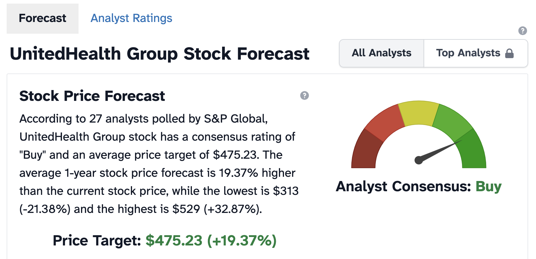 A stock market guide in which analysts predict that the UnitedHealth Group's stock prices are going to go up 20%, citing greater demand and reduced costs, and recommending a strong buy.