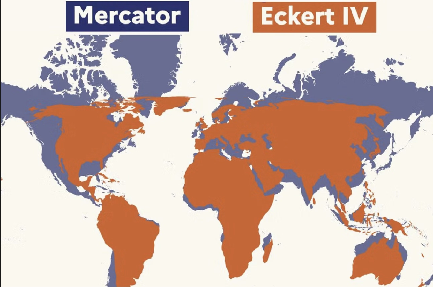 The Mercator Projection map, the one used for hundreds of years, overlaid with the Eckhart IV, an Equal Earth projection. On the Mercator, landmasses are exaggerated in size as we move away from the equator.