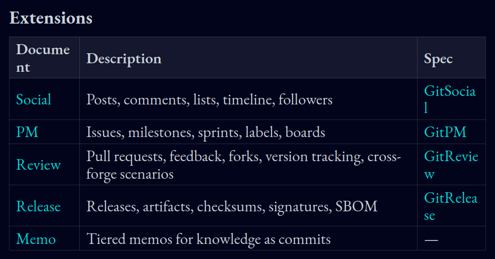 Snapshot of the extensions table from the project landing page.