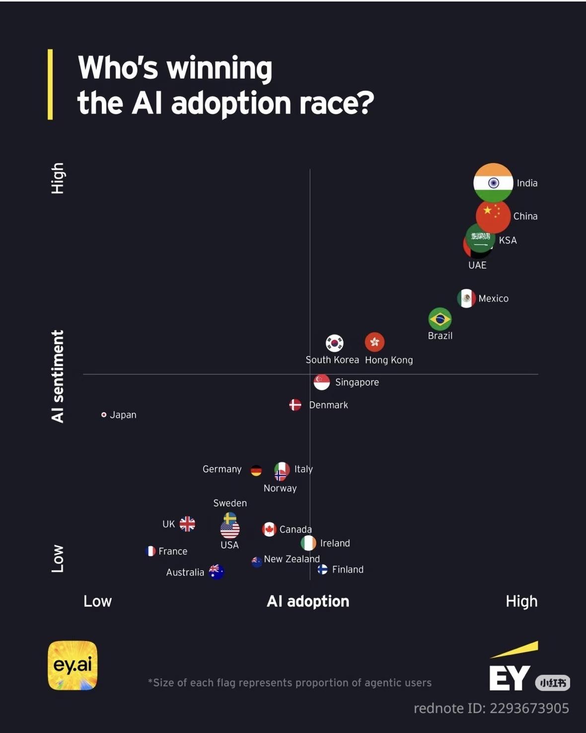 Graph from EY