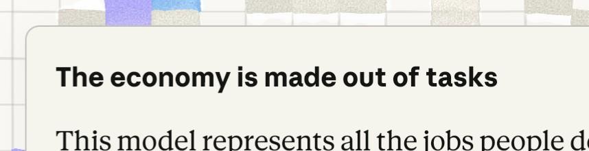 The economy is made out of tasks