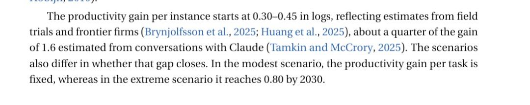 The productivity gain per instance starts at 0.30–0.45 in logs, reflecting estimates from field trials and frontier firms (Brynjolfsson et al., 2025; Huang et al., 2025), about a quarter of the gain of 1.6 estimated from conversations with Claude (Tamkin and McCrory, 2025). The scenarios also differ in whether that gap closes. In the modest scenario, the productivity gain per task is fixed, whereas in the extreme scenario it reaches 0.80 by 2030.