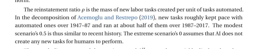 The reinstatement ratio 𝜌 is the mass of new labor tasks created per unit of tasks automated. In the decomposition of Acemoglu and Restrepo (2019), new tasks roughly kept pace with automated ones over 1947–87 and ran at about half of them over 1987–2017. The modest scenario’s 0.5 is thus similar to recent history. The extreme scenario’s 0 assumes that AI does not create any new tasks for humans to perform.