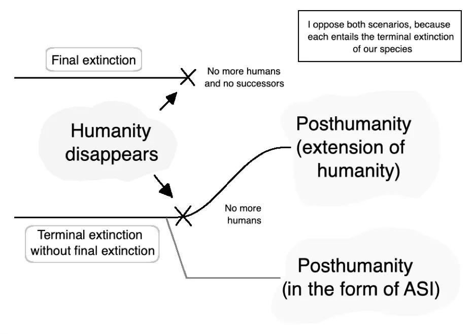 diagram of possible paths to human extinction