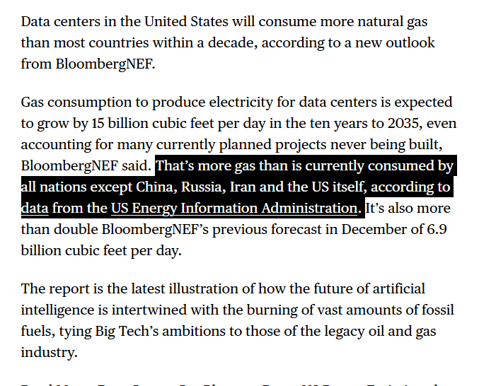 News excerpt reporting that U.S. data centers’ natural gas use is expected to grow by 15 billion cubic feet per day by 2035—amounting to more gas than every country except China, Russia, Iran and the U.S., citing the U.S. Energy Information Administration.