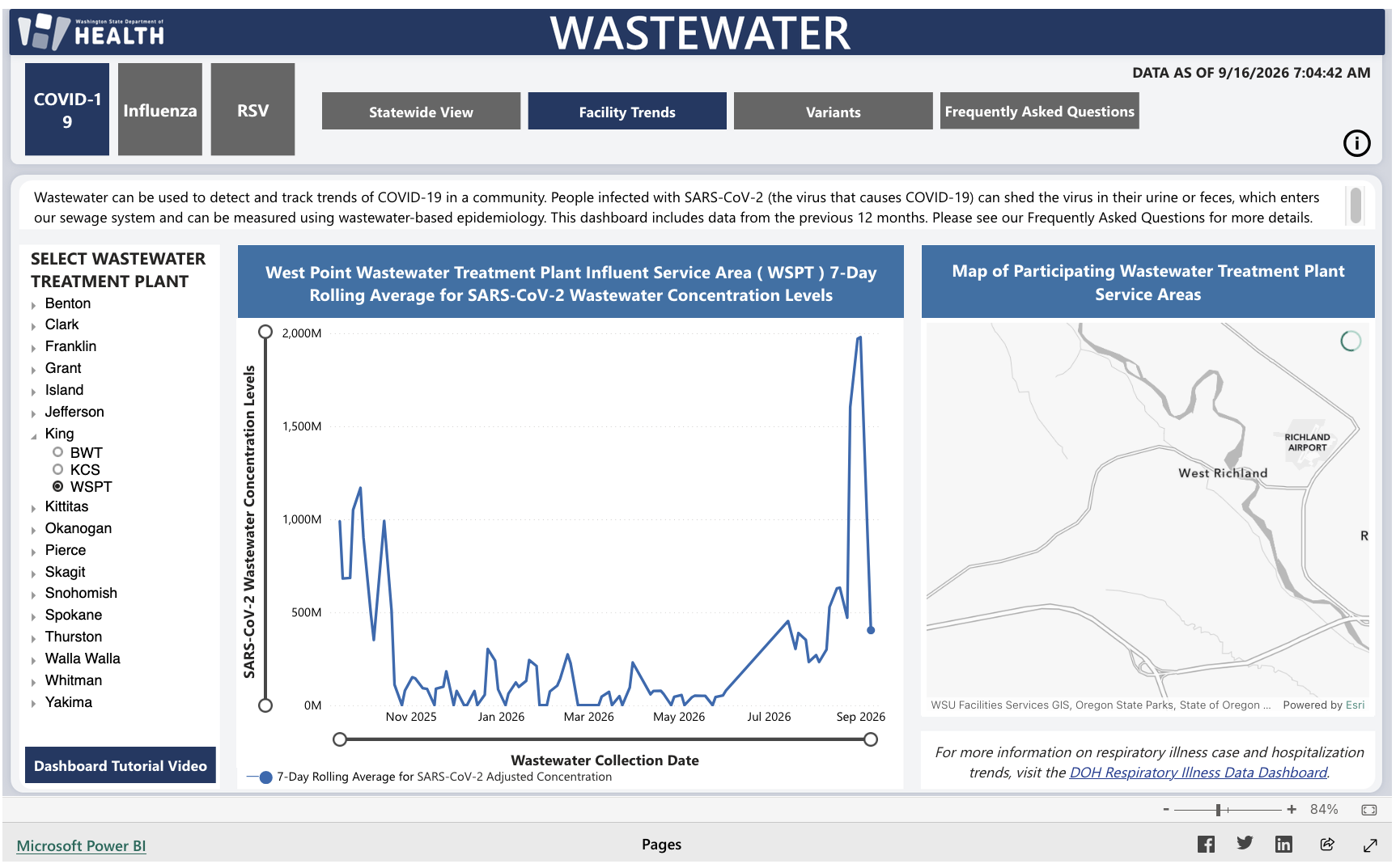 A screencap of the Washington State Department of Health's Covid wastewater data for the West Point Wastewater Treatment Plant. The trend line of the graph is described in the toot text.