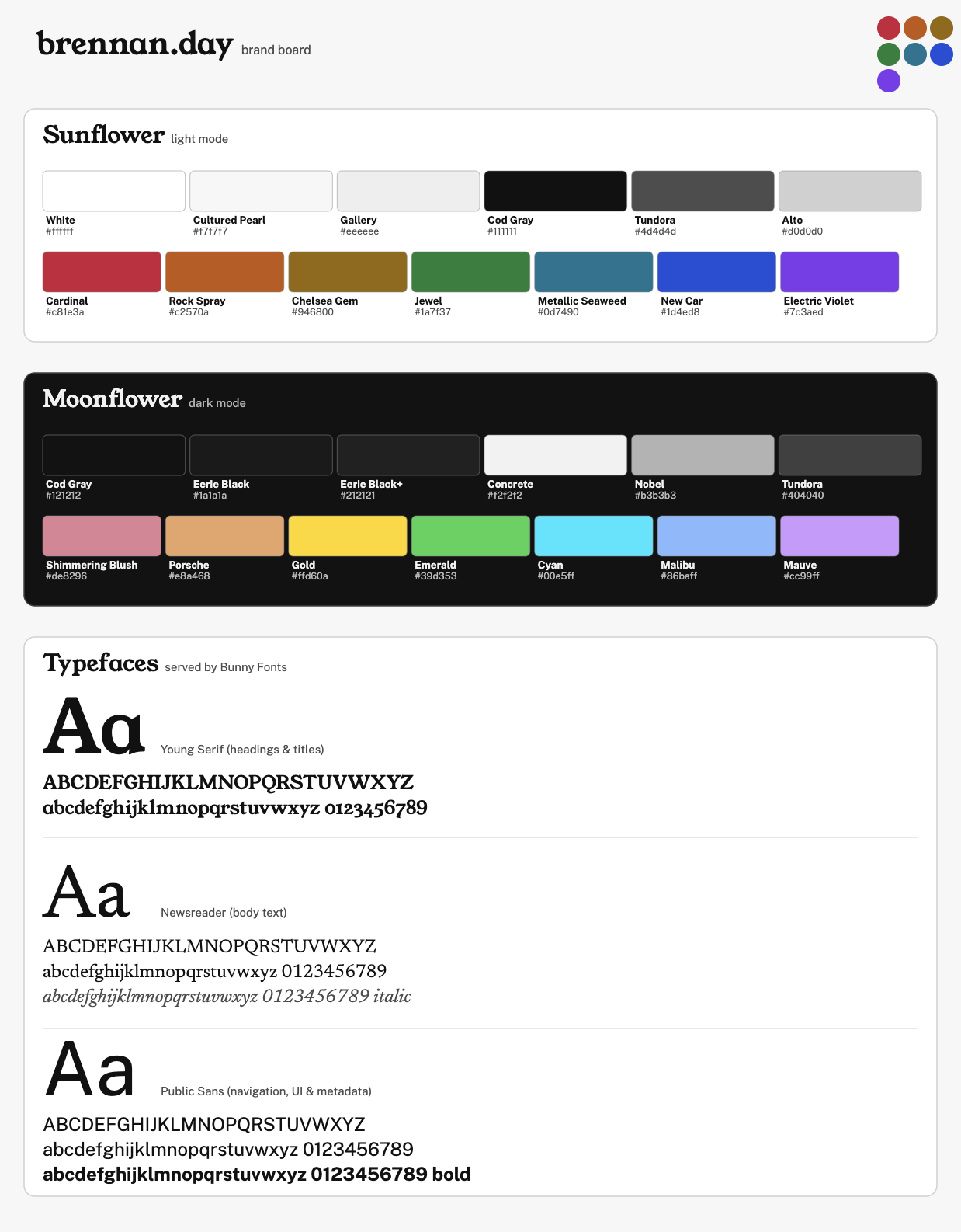 Brand board for brennan.day showing two colour palettes and three typefaces. The "Sunflower" light-mode palette lists neutrals White, Cultured Pearl, Gallery, Cod Gray, Tundora, and Alto, plus accents Cardinal (red), Rock Spray (orange), Chelsea Gem (olive/gold), Jewel (green), Metallic Seaweed (teal), New Car (blue), and Electric Violet (purple), each with hex codes. The "Moonflower" dark-mode palette lists neutrals Cod Gray, Eerie Black, Eerie Black+, Concrete, Nobel, and Tundora, plus accents Shimmering Blush (pink), Porsche (orange), Gold, Emerald (green), Cyan, Malibu (light blue), and Mauve (purple), each with hex codes.  Below, three typefaces show sample uppercase, lowercase, and numeral glyphs: Young Serif for headings and titles, Newsreader (with italic) for body text, and Public Sans (with bold) for navigation, UI, and metadata. All served by Bunny Fonts.